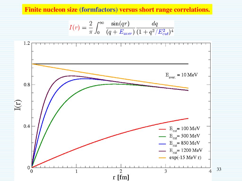 Finite nucleon size (formfactors) versus short range correlations.