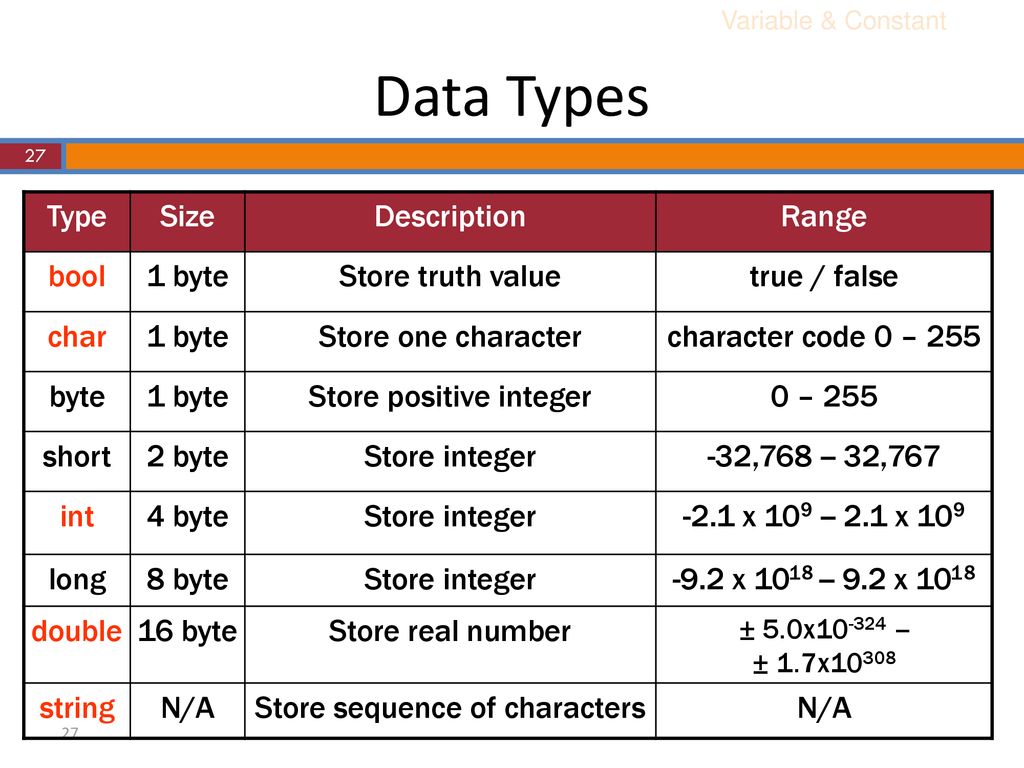 Тип value. Тип данных Bool. Типы данных. Byte Тип данных. Integer Тип данных.