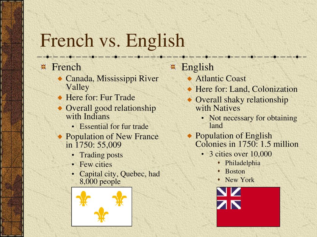 Быть против на английском. Французский vs английский. English vs French. French Canada vs French. Против на английском.