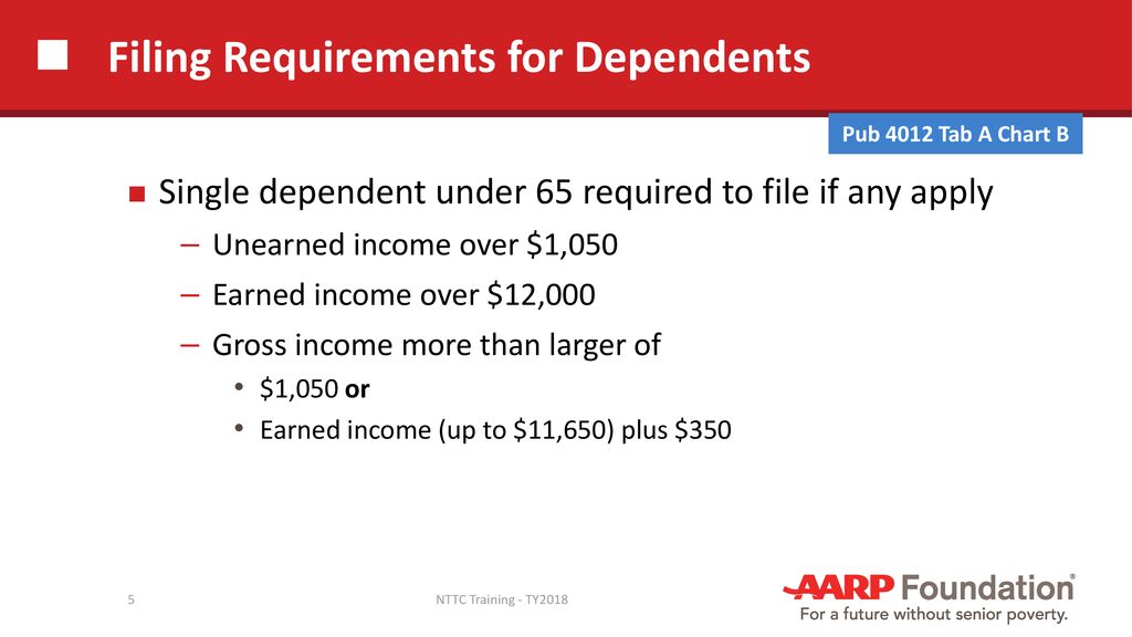 Filing Basics Pub 4012 Tab A Pub 4491 Lesson 4 ppt download