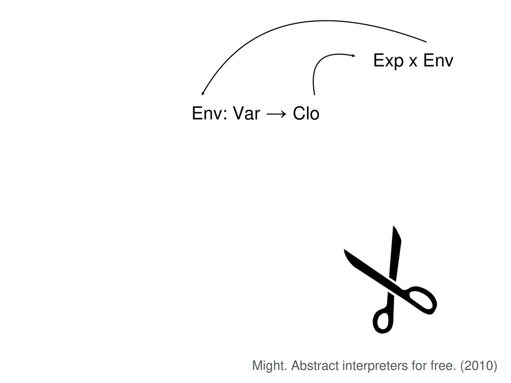 Flow Analysis Data-flow analysis, Control-flow analysis, Abstract ...