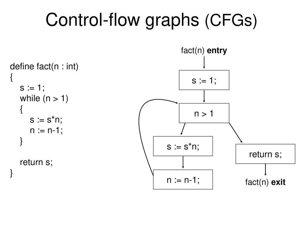 Flow Analysis Data-flow analysis, Control-flow analysis, Abstract ...