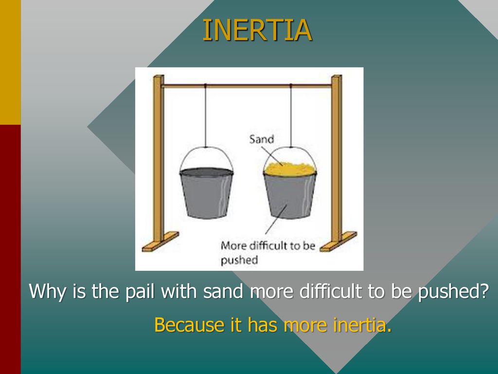 INERTIA Why is the pail with sand more difficult to be pushed