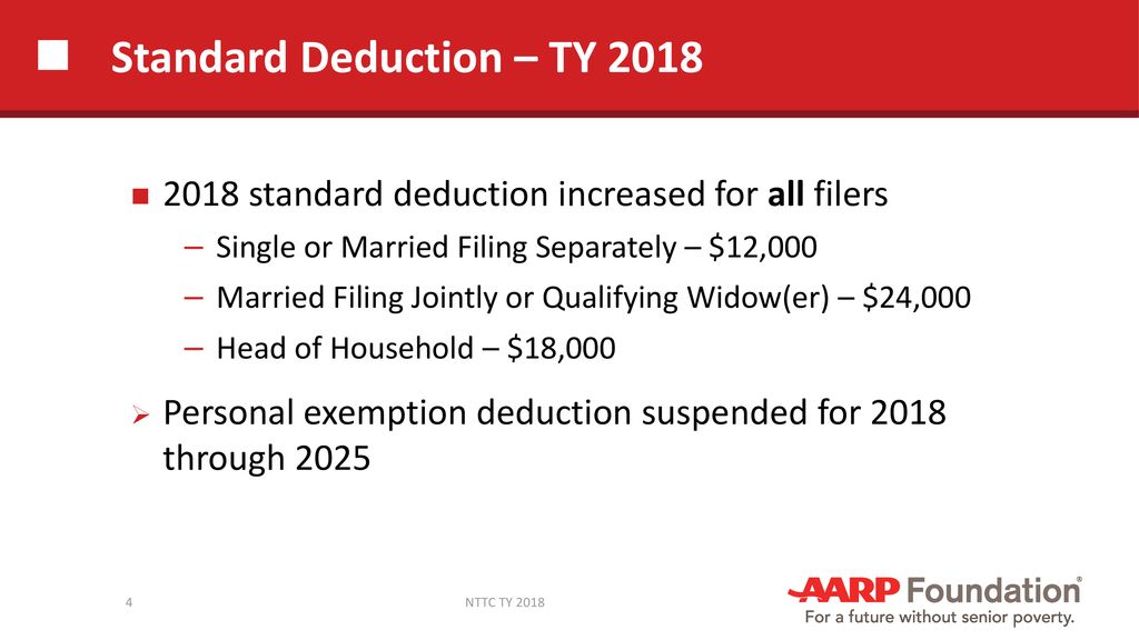 2025 Mfj Standard Deduction