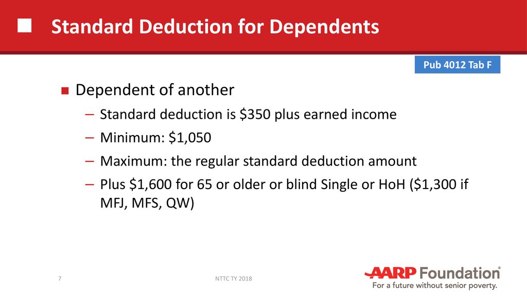 Standard Deduction Qualified Business Deduction ppt download