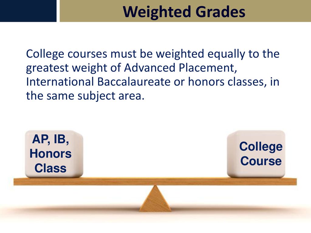 College Credit Plus Weighted Grades.