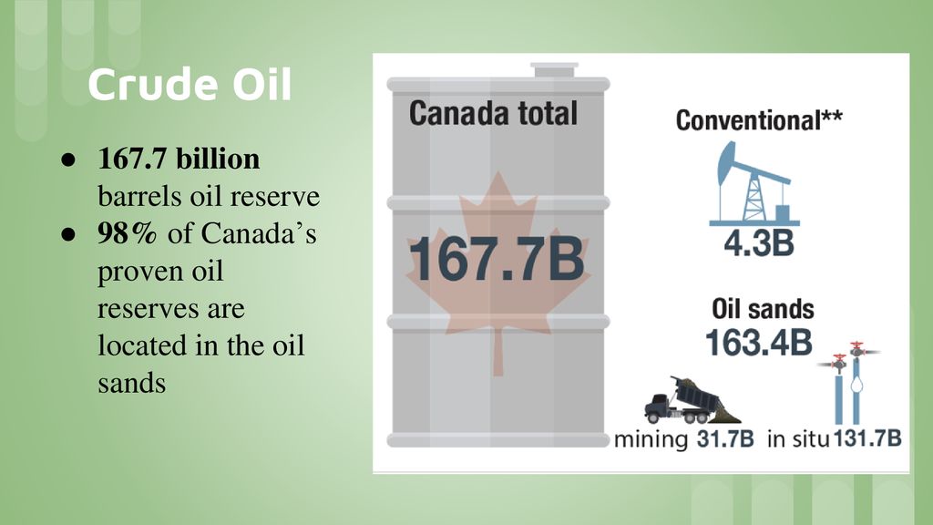 Canadian Oil And Gas Industry Ppt Download