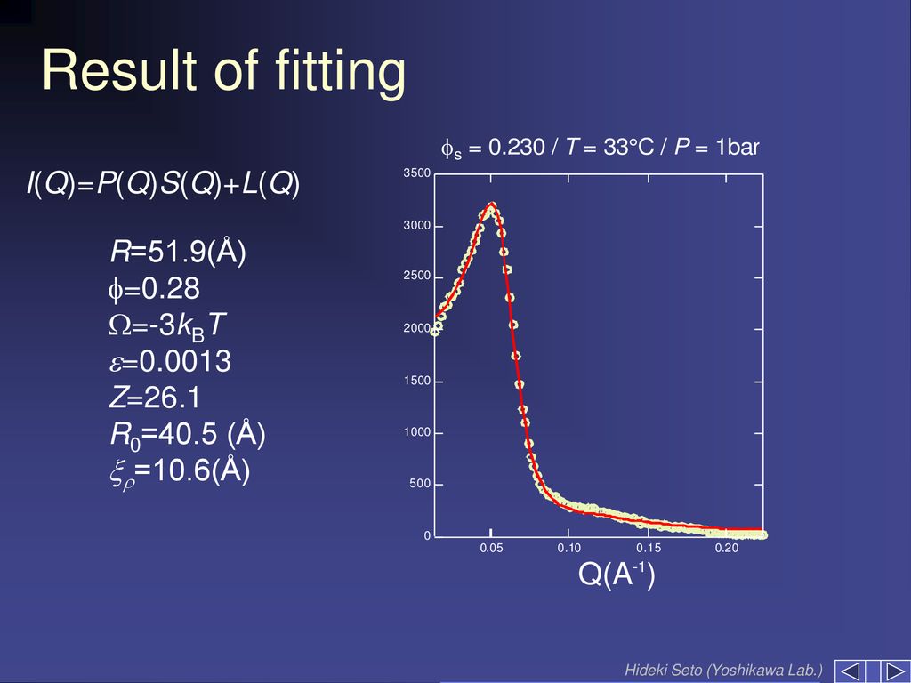 Hideki Seto Department Of Physics Kyoto University Japan Ppt Download