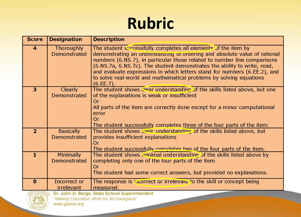 Rubric Score Designation Description 4 Thoroughly Demonstrated