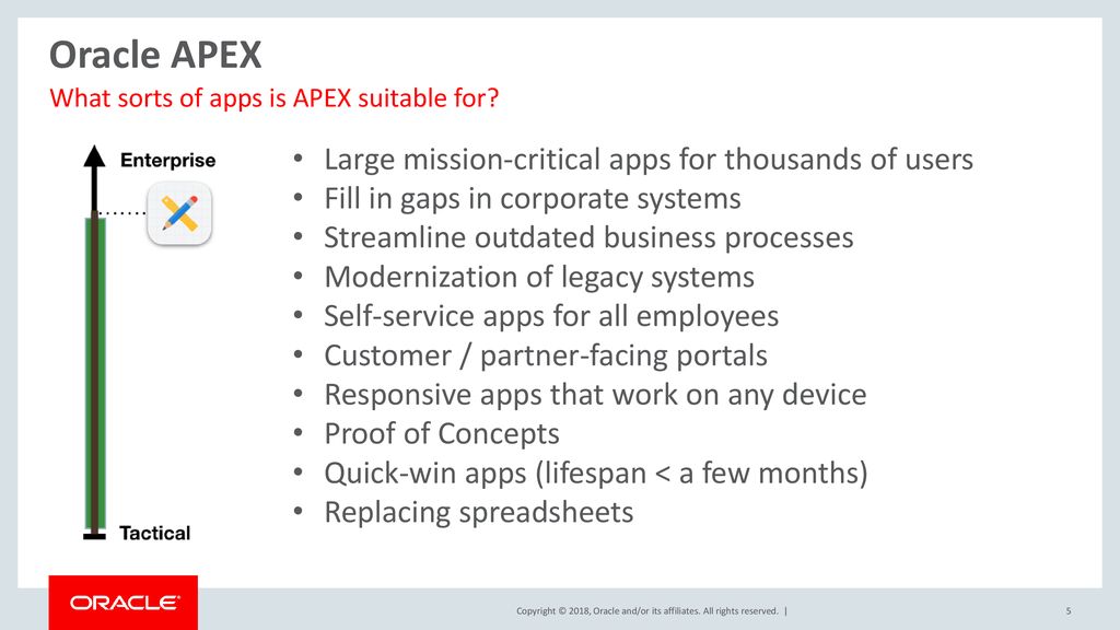 Oracle Apex Overview Name Title Organization Month Ppt Download