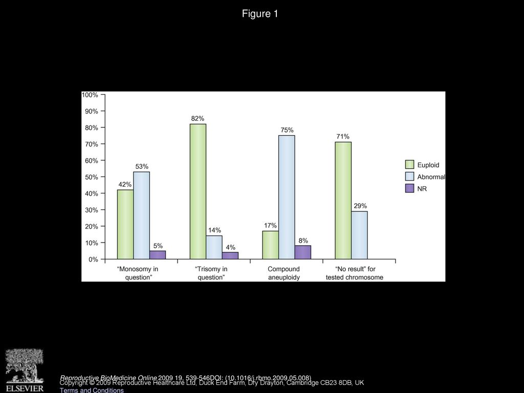 Figure 1 Percentages of ‘rescued’ results according to the categories analysed. NR, no result.