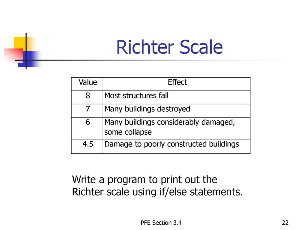 Richter Scale Write a program to print out the