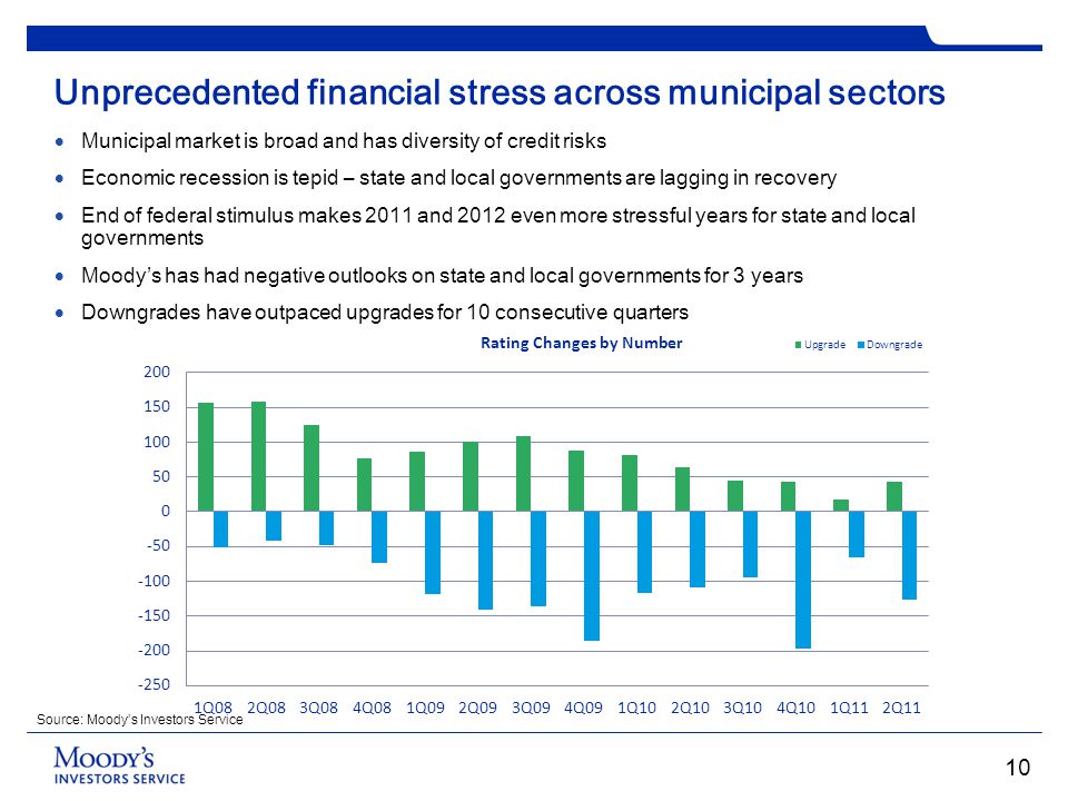 Unprecedented financial stress across municipal sectors