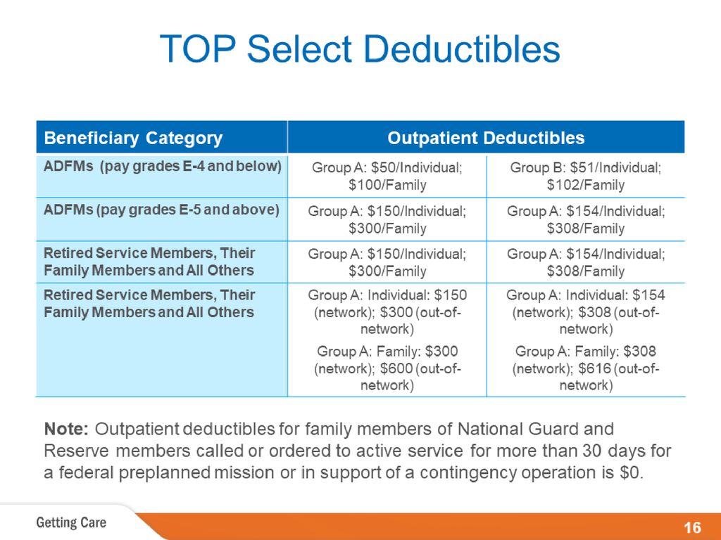 TRICARE Overseas Program Select ppt download