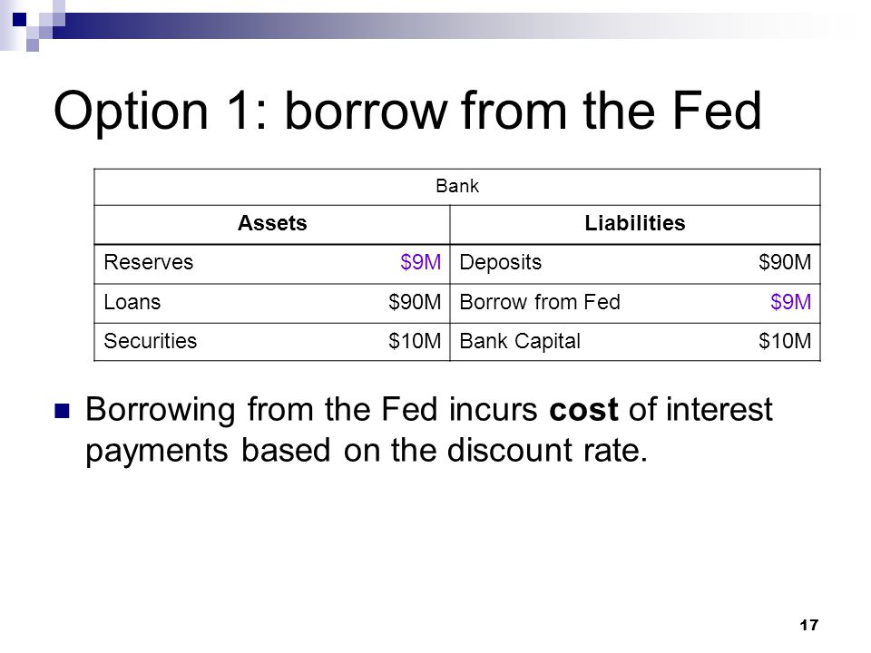 Option 1: borrow from the Fed