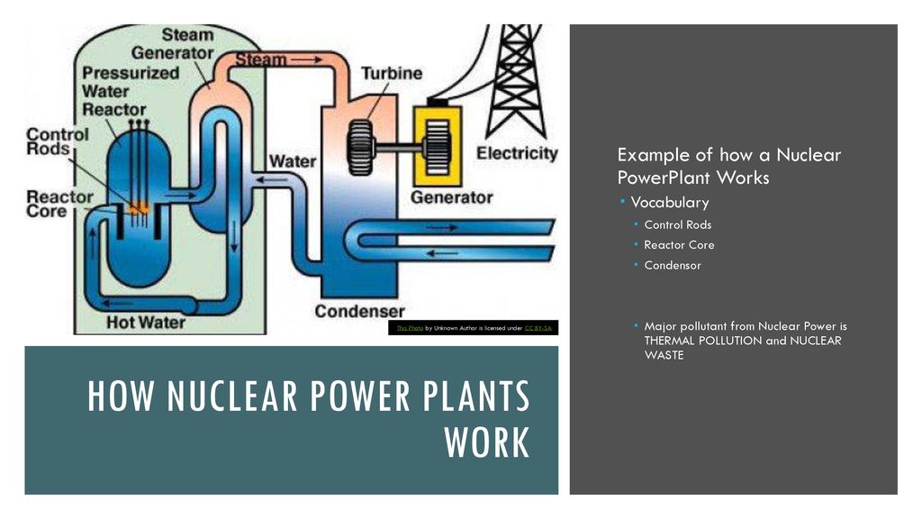 Chapter 8 Energy Resources and Consumption - ppt download