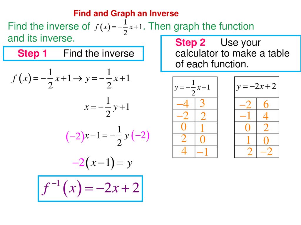 Find the Inverse and Graph the Functions - ppt download