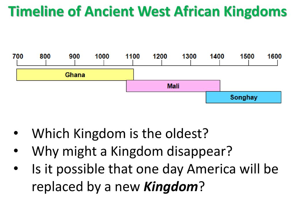 Timeline of Ancient West African Kingdoms
