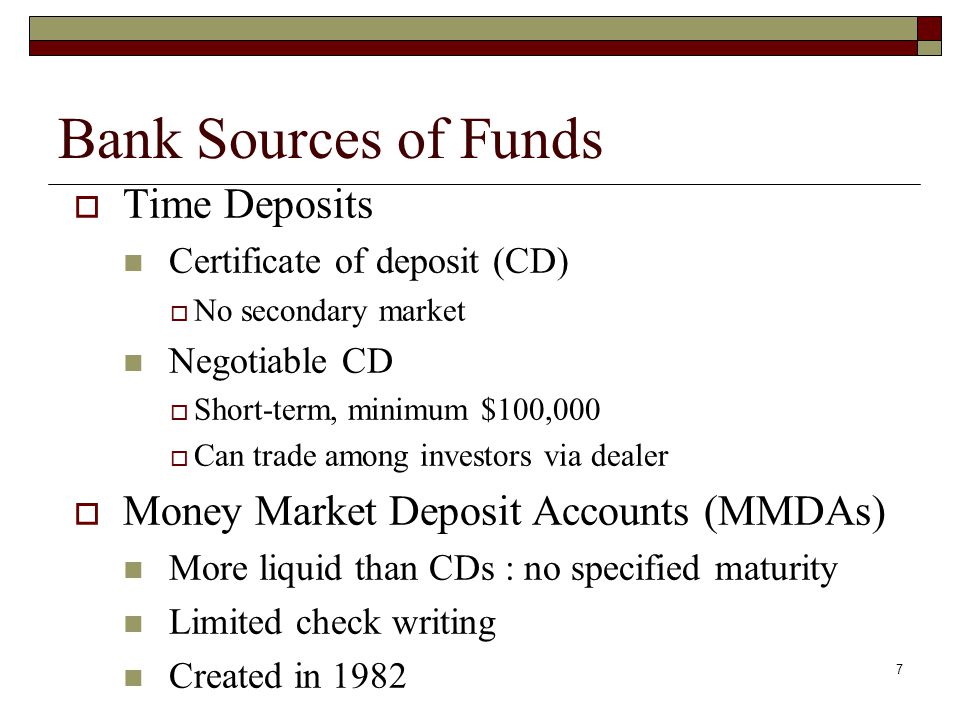 Bank Sources of Funds Time Deposits
