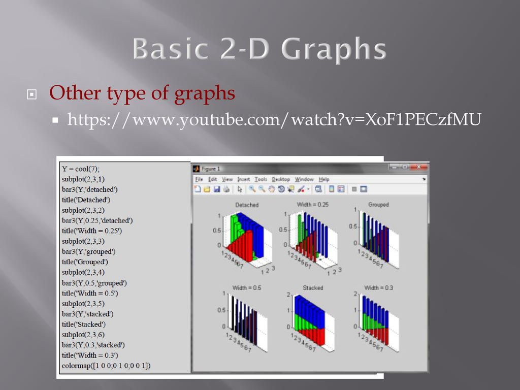 Basic 2-D Graphs Other type of graphs