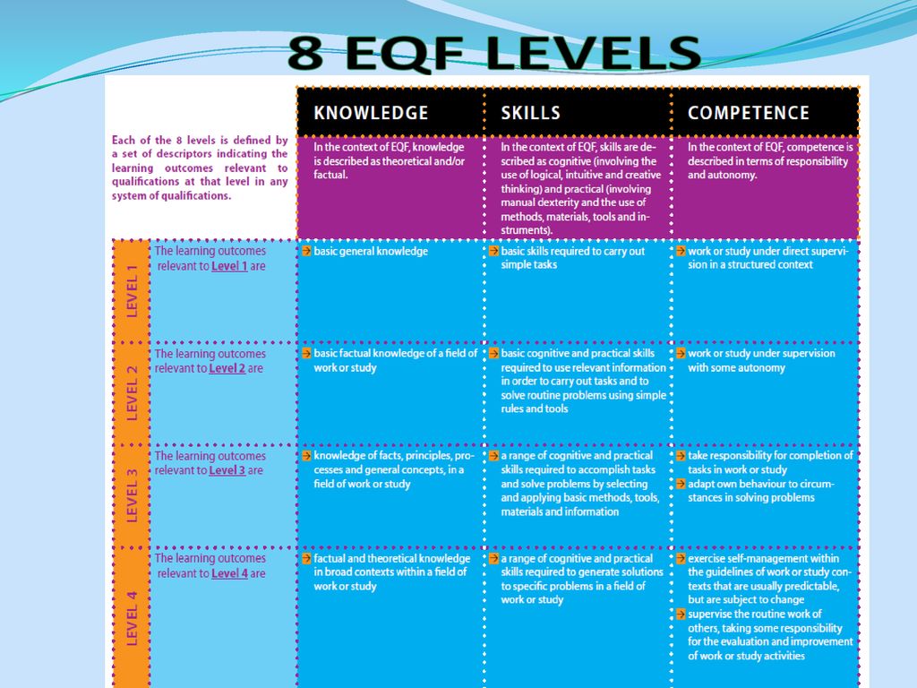 What Is IOSH And What Do The Membership Levels Mean HSE 58 OFF what-is-iosh-and-what-do-the-membership-levels-mean-hse-58-off