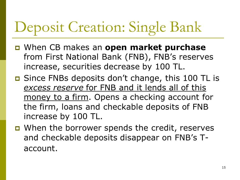 Deposit Creation: Single Bank