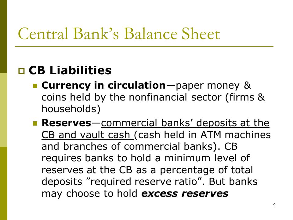 Central Bank’s Balance Sheet