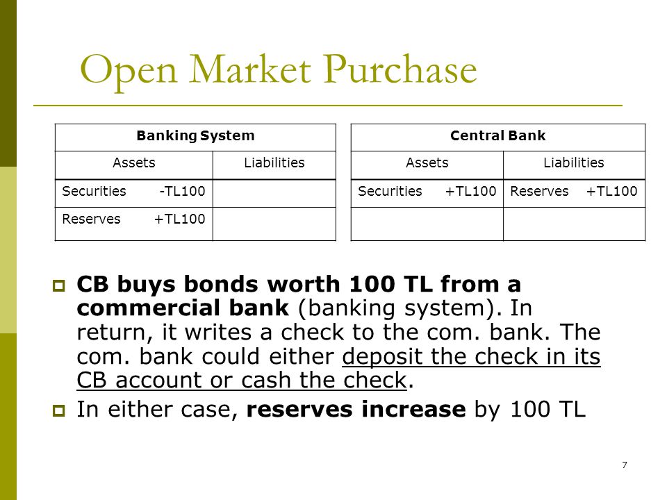 Open Market Purchase Banking System. Central Bank. Assets. Liabilities. Securities. -TL100. +TL100.