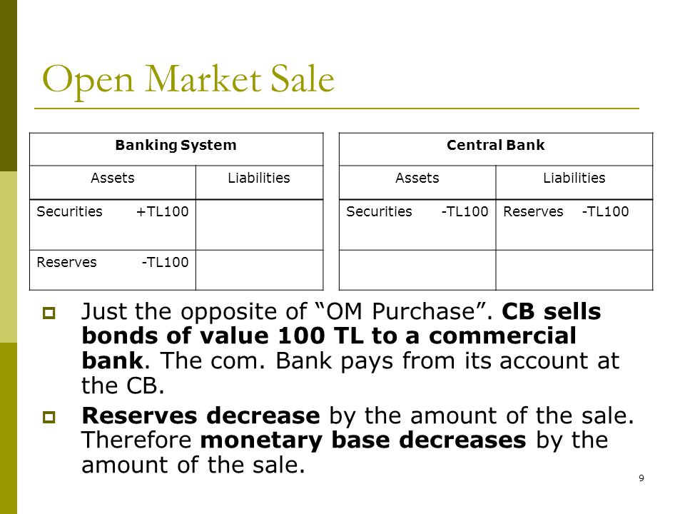 Open Market Sale Banking System. Central Bank. Assets. Liabilities. Securities. +TL100. -TL100.