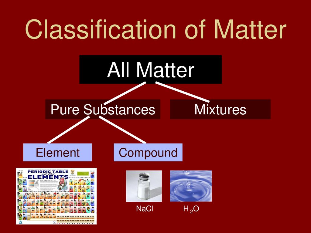 Classification of Matter - ppt download