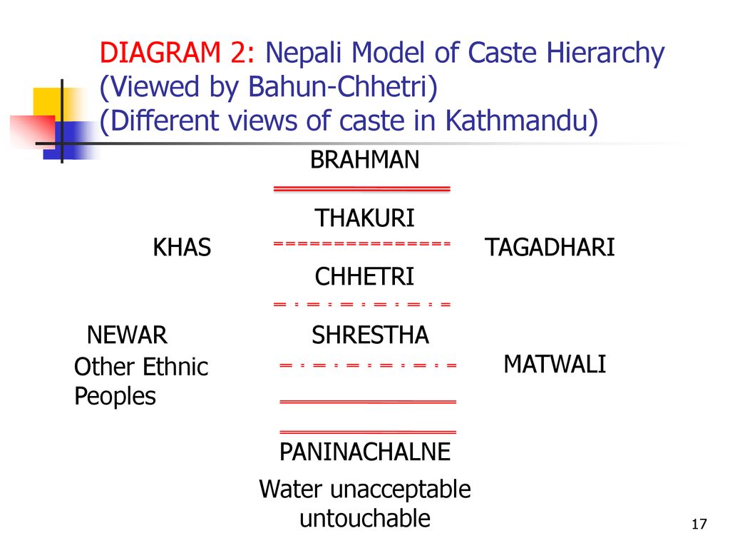 chhetri-national-clothes-nepal-culture-nepal