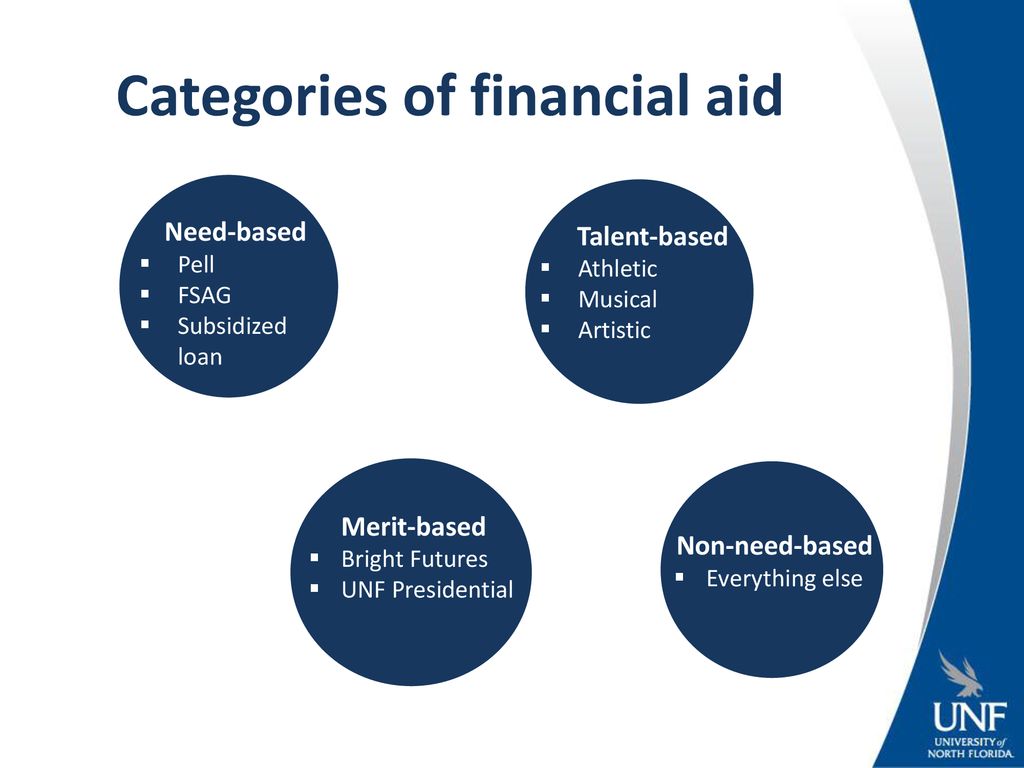 Office of Student Financial Aid University of North Florida - ppt download