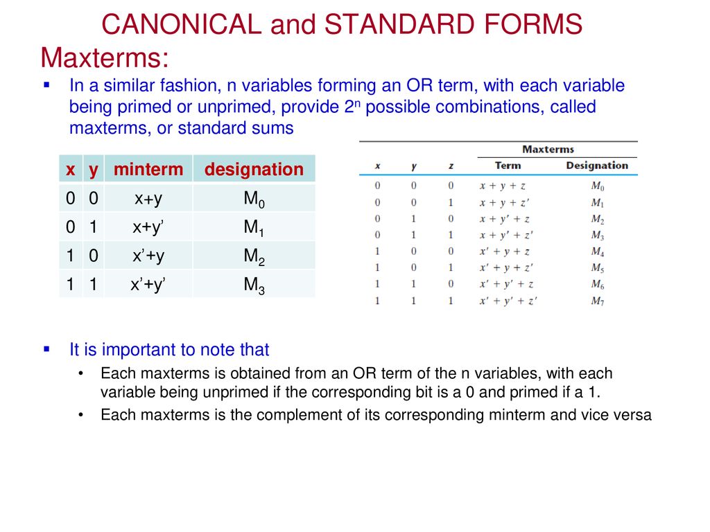 Maxterms