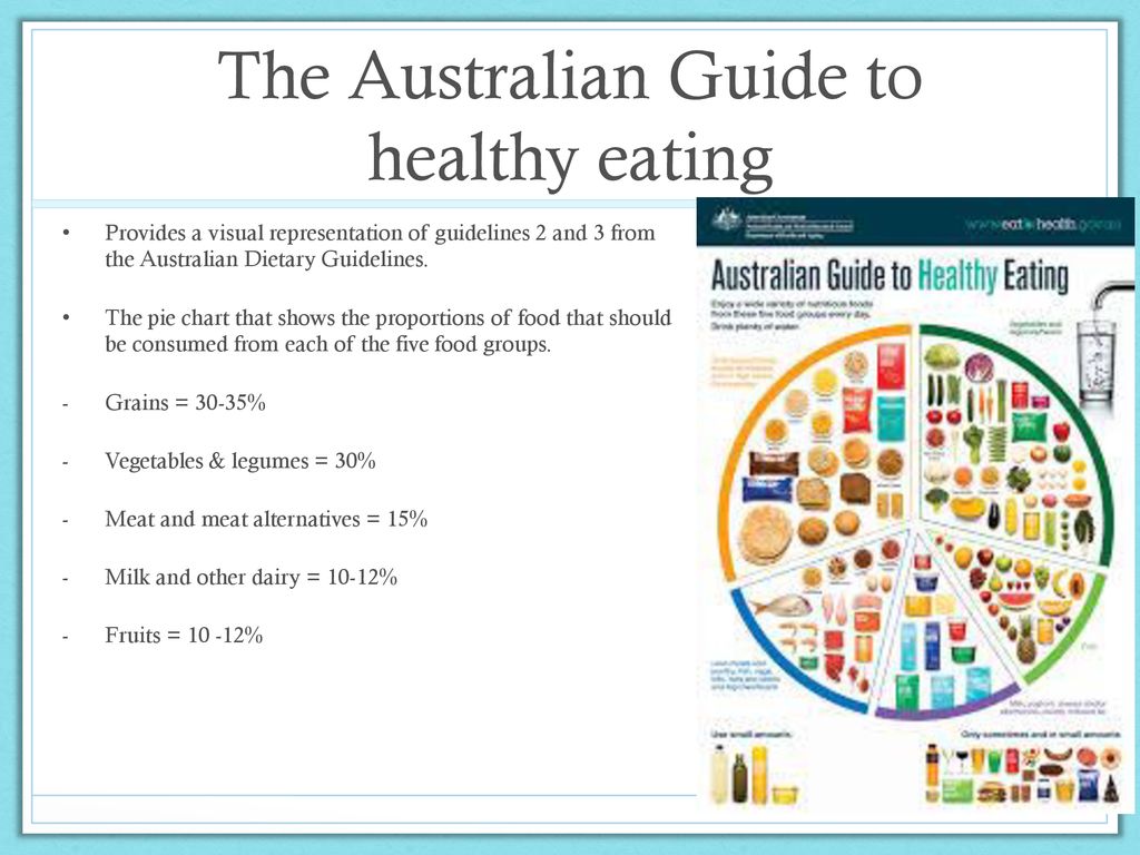 Australian Guide To Healthy Eating Pie Chart