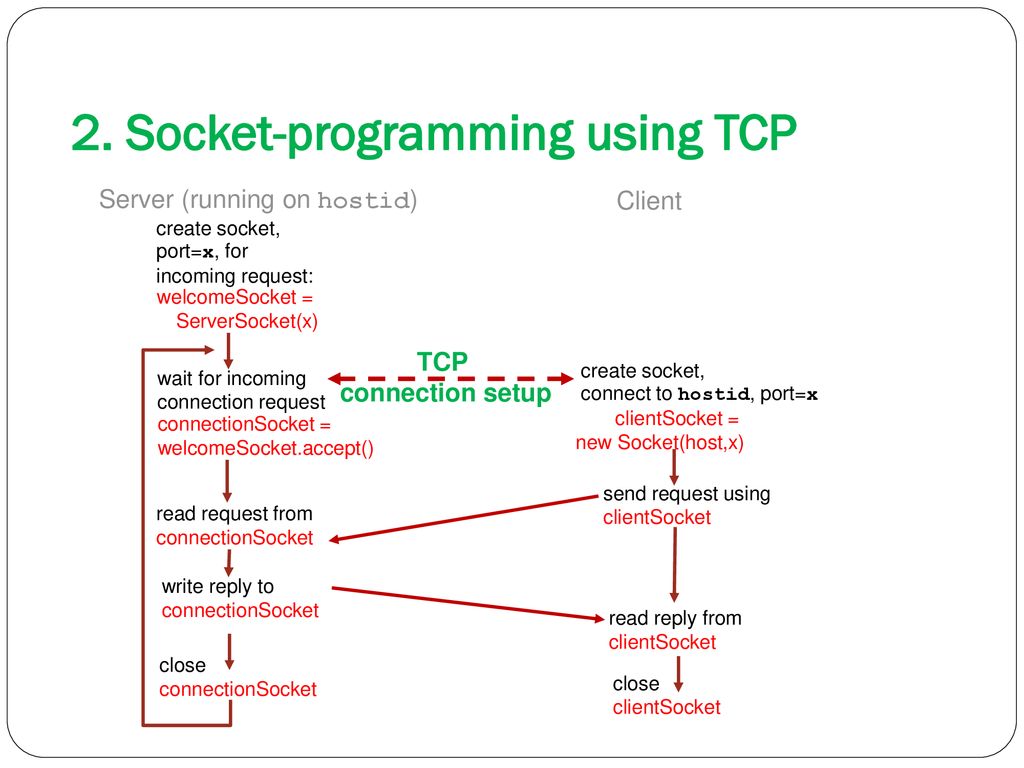 Socket Programming. - ppt download