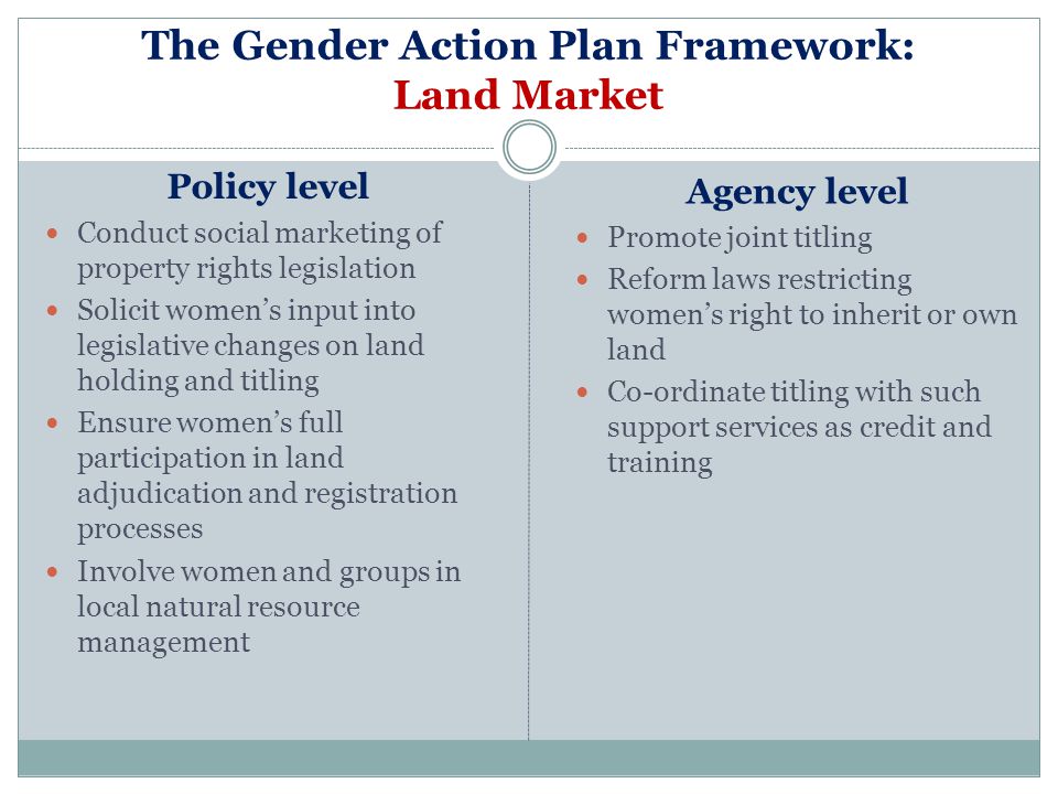 The Gender Action Plan Framework: Land Market