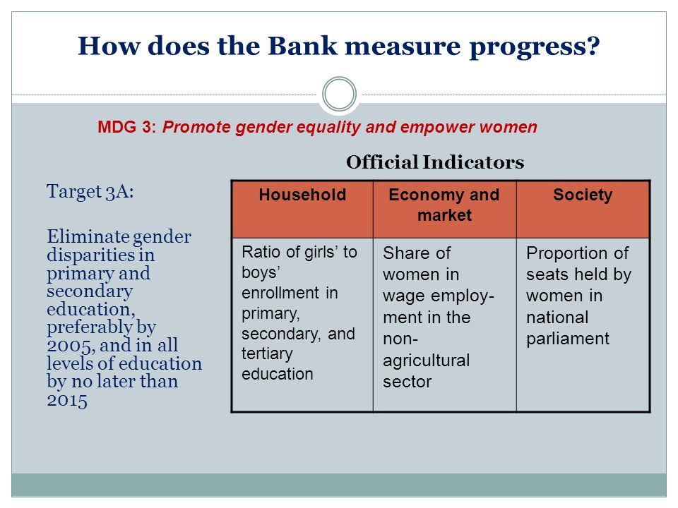 How does the Bank measure progress