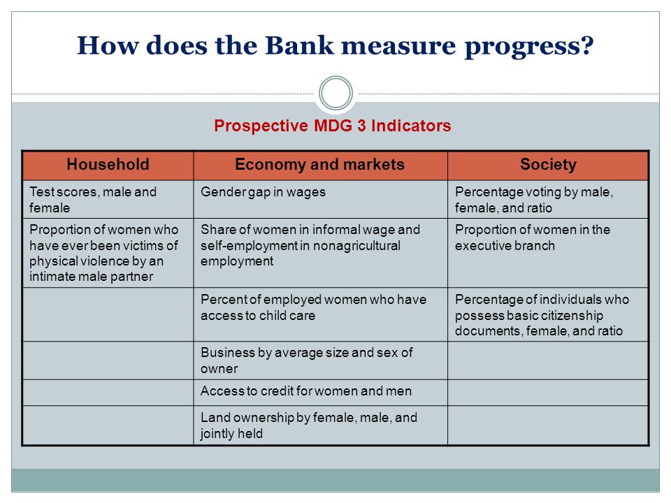 How does the Bank measure progress
