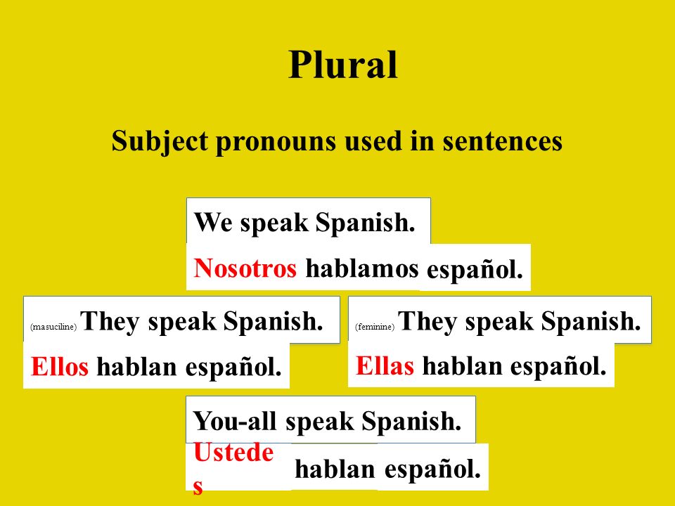 Subject pronouns used in sentences