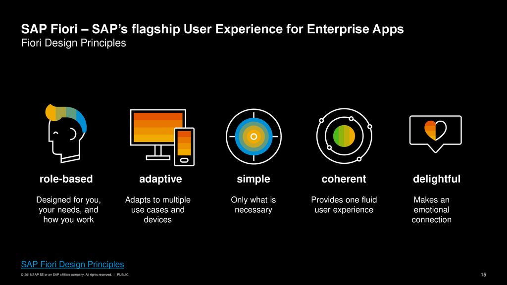 Sap Fiori For Sap Business Suite Sap Blogs