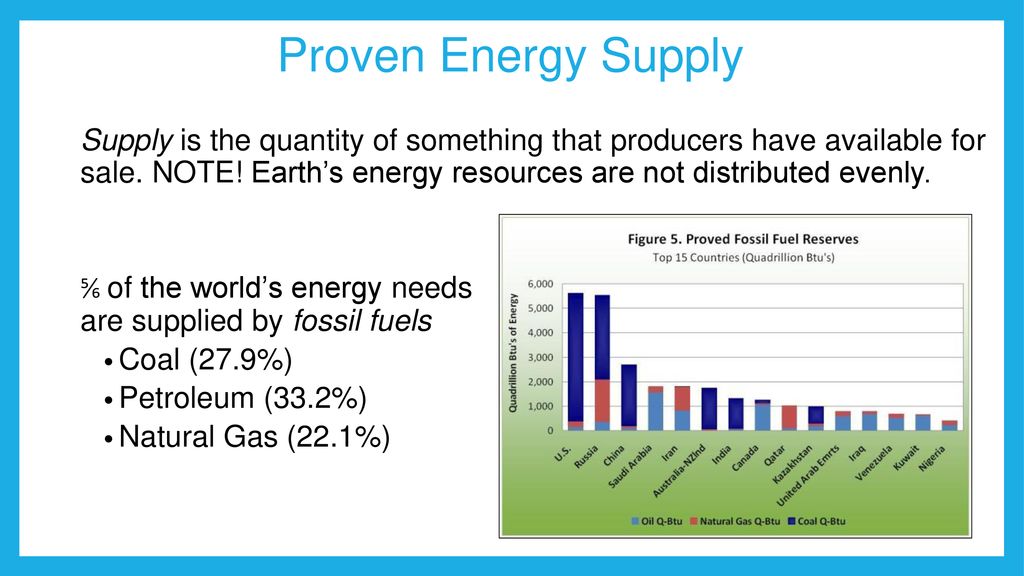 Proven Energy Supply