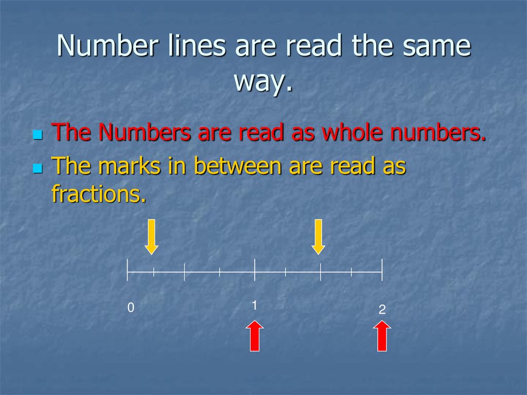 How To Find A Fraction On A Number Line Ppt Download how-to-find-a-fraction-on-a-number-line-ppt-download