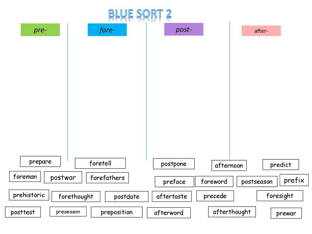 Oxide protestantiske Bytte Words Their Way Blue: Syllables and Affixes Sort 2 - ppt download