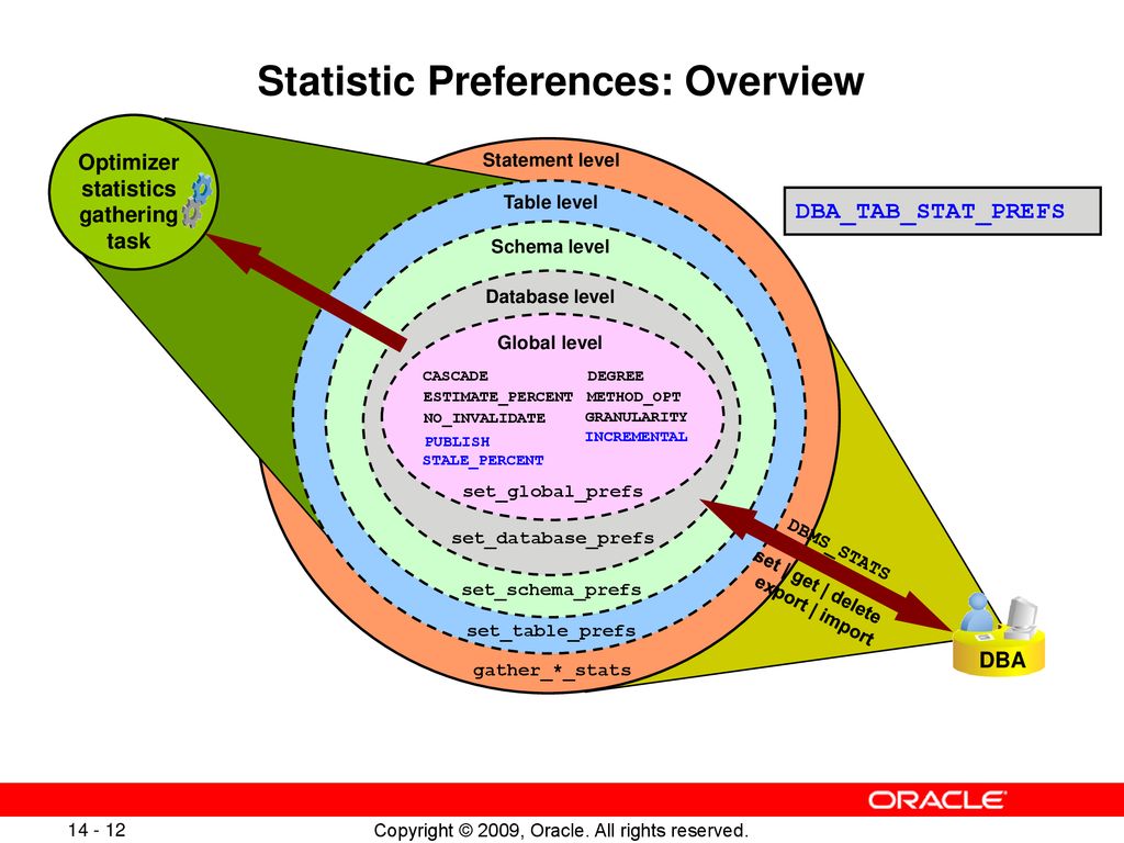Managing database performance ppt download