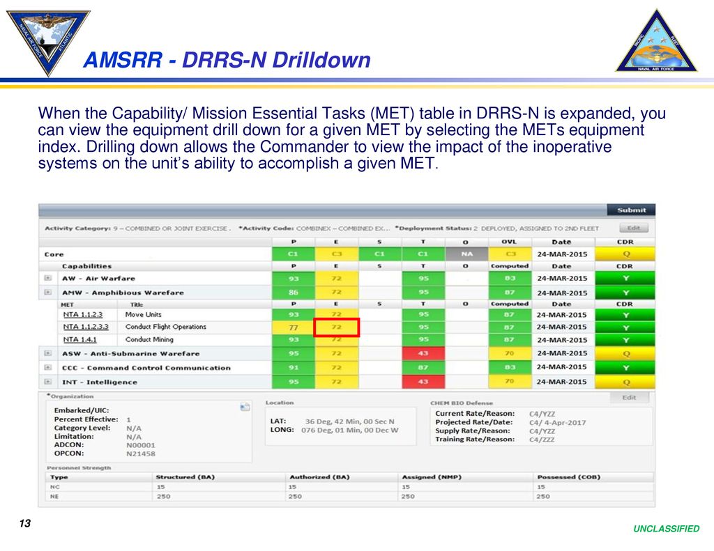 AMSRR - DRRS-N Drilldown