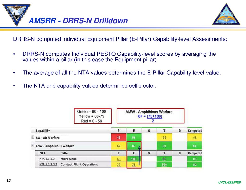AMSRR - DRRS-N Drilldown