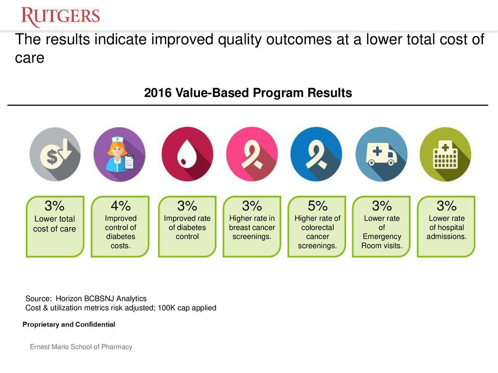 2016 Value-Based Program Results