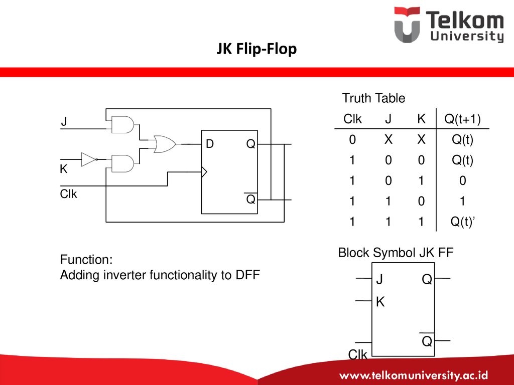 D Flip-Flop Schematic Block Symbol Truth Table D Q Clk Q Clk D Q(t+1) - ppt  download