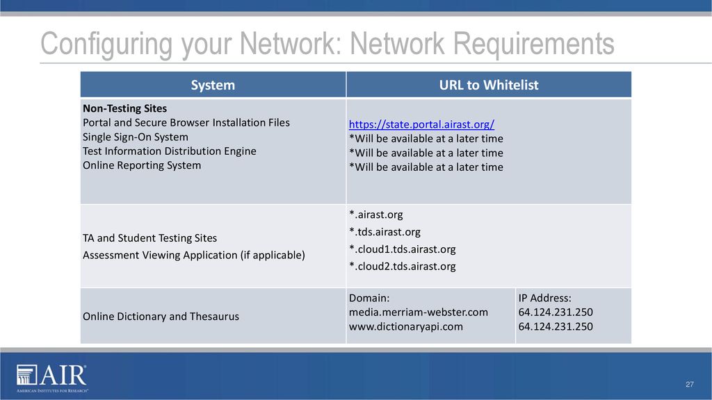 Technology requirements for online testing ppt download