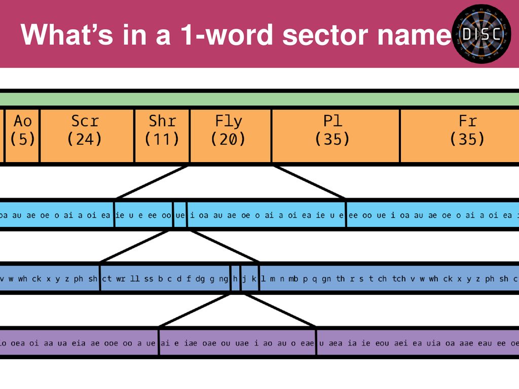 Decoding The Naming Schemes Of Universal Cartographics Ppt Download